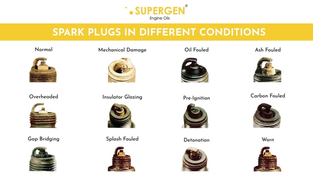 Spark Plugs A Complete Guide